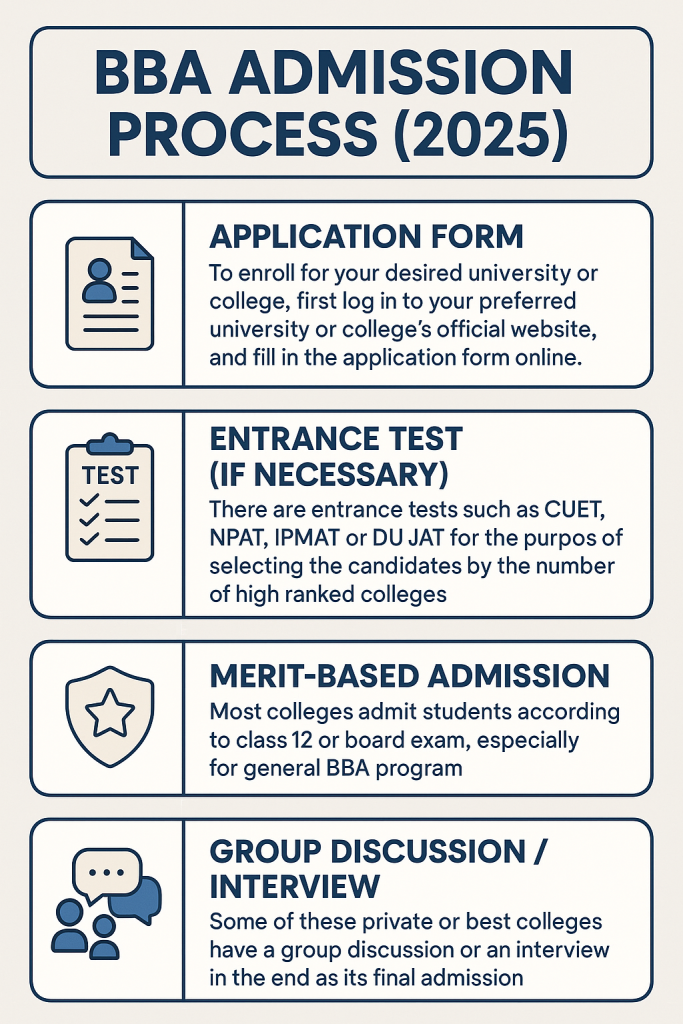 bba specialization