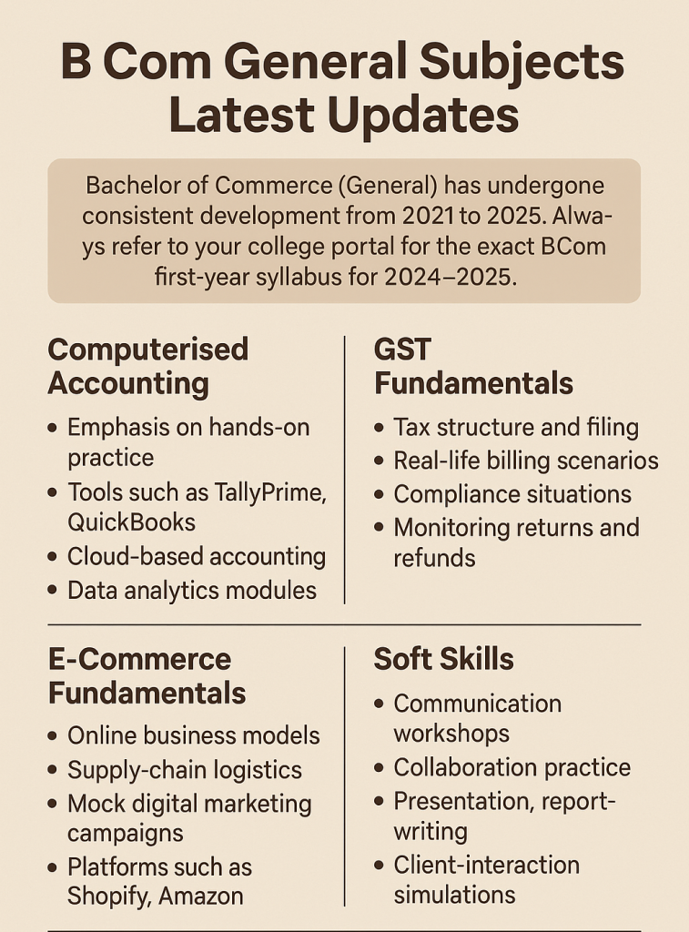 B Com General Subjects