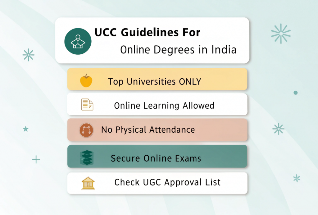 Minimal infographic showing UGC guidelines for online degrees—helping students understand is online degree valid in India.