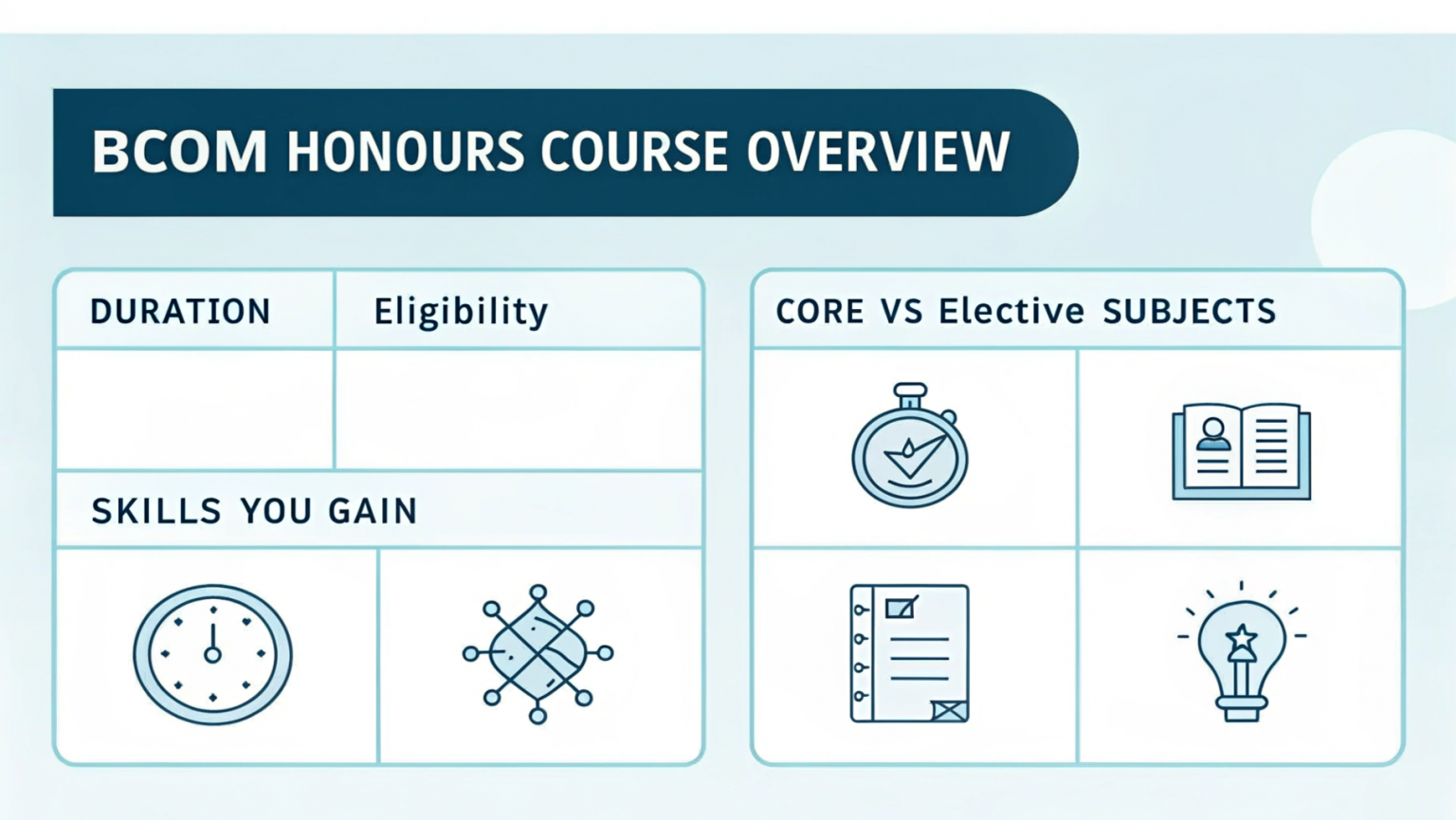 BCom Honours Subjects List 2025 | Semester Wise Guide