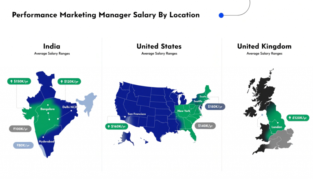 “Performance marketing manager salary by location in India US and UK.