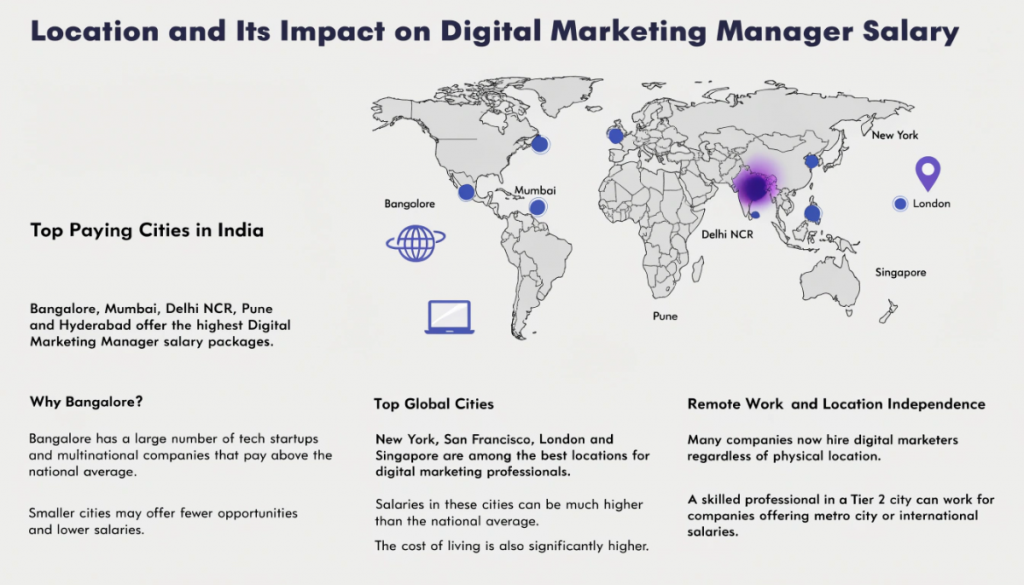 Digital Marketing Manager salary differences by location including India metro cities and global marketing hubs.