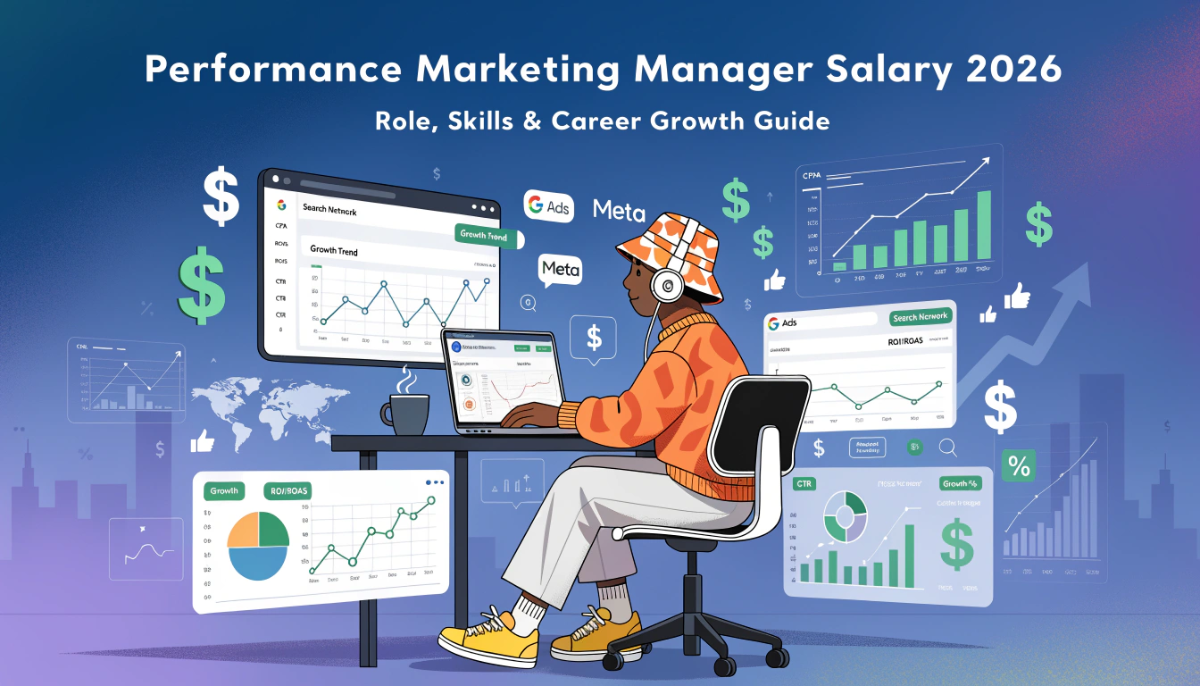 Performance marketing manager salary 2026 with ROI analytics dashboards paid ads growth charts and digital marketing career progression