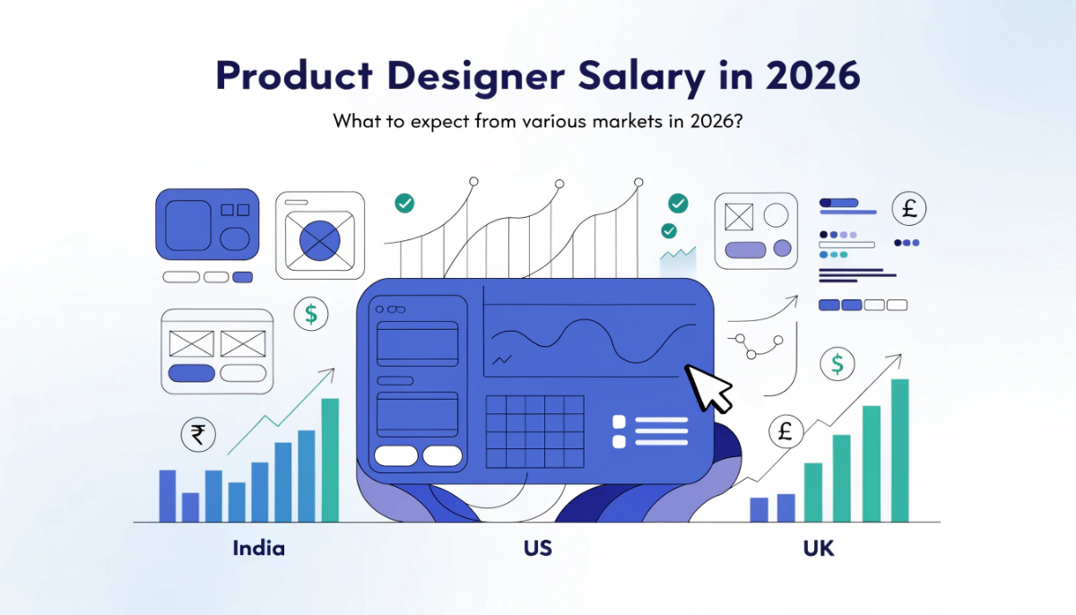 infographic showing product designer salary trends in 2026 across India, the United States and the United Kingdom, featuring abstract UI design elements, wireframes, analytics charts, currency symbols and growth graphs in a clean, minimal tech-style layout.