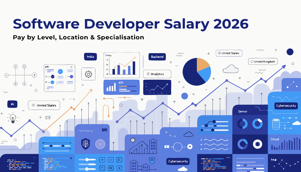 Illustration of software developer salary 2026 showing pay by level, location and specialisation across India, US and UK