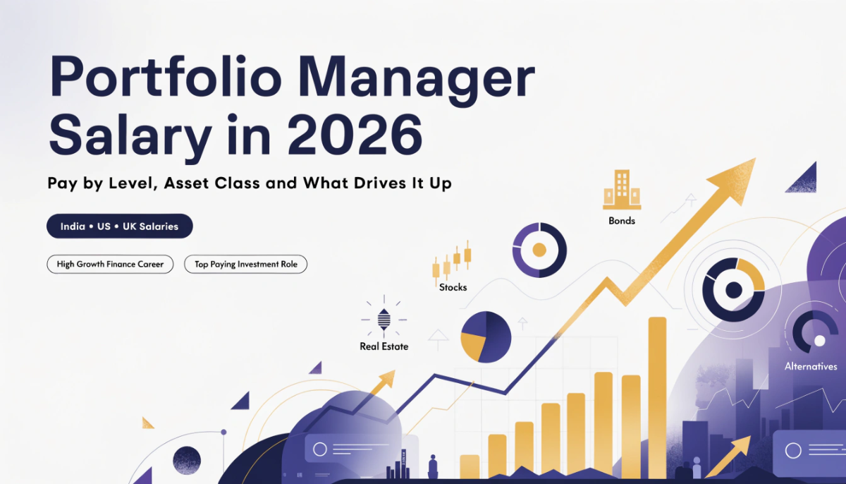 Portfolio manager salary 2026 featured image with financial charts, global markets and high paying finance career concept