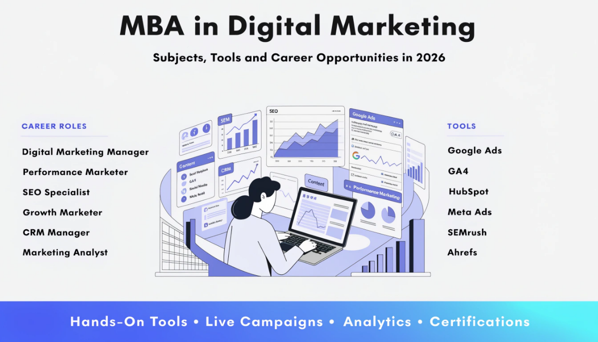 Featured image for an MBA in Digital Marketing blog showing a student using digital marketing tools with analytics dashboards, SEO, social media, CRM, and performance marketing visuals.