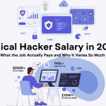 ethical hacker salary infographic for 2026 featuring cybersecurity dashboards, salary growth analytics, secure cloud icons, and global cyber network visuals in a clean light blue professional design.