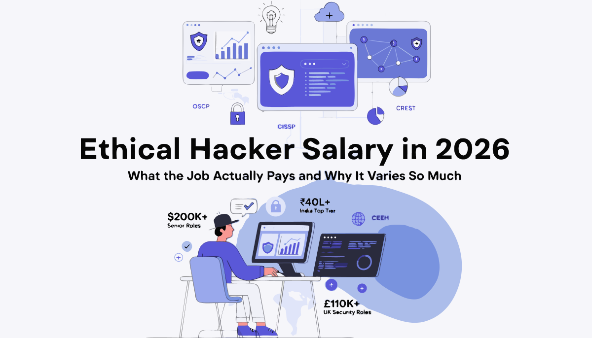 ethical hacker salary infographic for 2026 featuring cybersecurity dashboards, salary growth analytics, secure cloud icons, and global cyber network visuals in a clean light blue professional design.