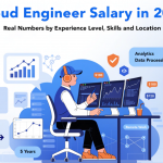 Featured image showing cloud engineer salary trends in 2026 with AWS, Azure and Google Cloud visuals, salary comparison for India, US and UK, cloud dashboards and modern cloud infrastructure graphics.