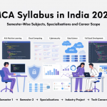 Featured image for a blog about MCA syllabus in India showing students, coding interfaces, AI, cloud computing, cybersecurity, data science, and software development career pathways.