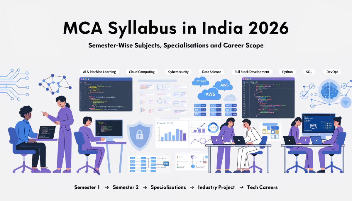Featured image for a blog about MCA syllabus in India showing students, coding interfaces, AI, cloud computing, cybersecurity, data science, and software development career pathways.