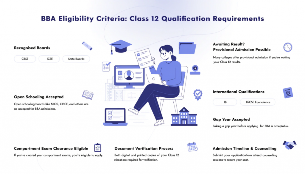 Student reviewing Class 12 marksheet and college admission documents in an educational infographic explaining BBA eligibility criteria, recognised boards, provisional admission, gap years, and document verification requirements.