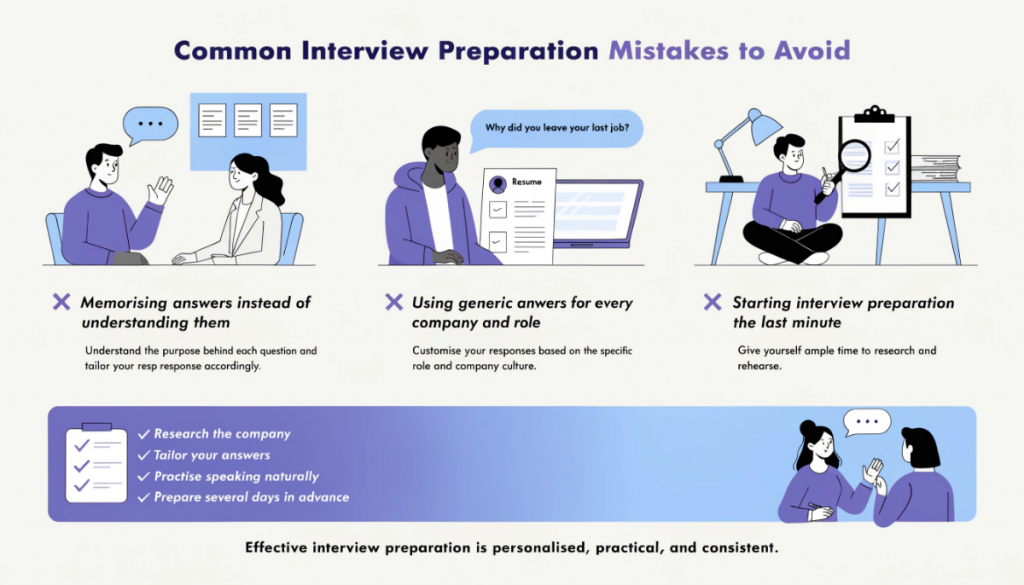 Infographic highlighting the most common interview preparation mistakes and best practices, including avoiding memorised answers, tailoring responses, researching companies, and practising in advance.