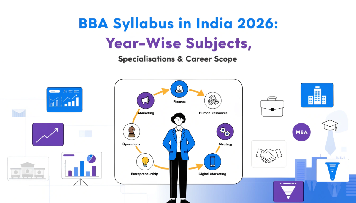 Featured image showing a BBA student exploring finance, marketing, HR, strategy, and business analytics through a career roadmap leading to MBA opportunities and corporate careers.