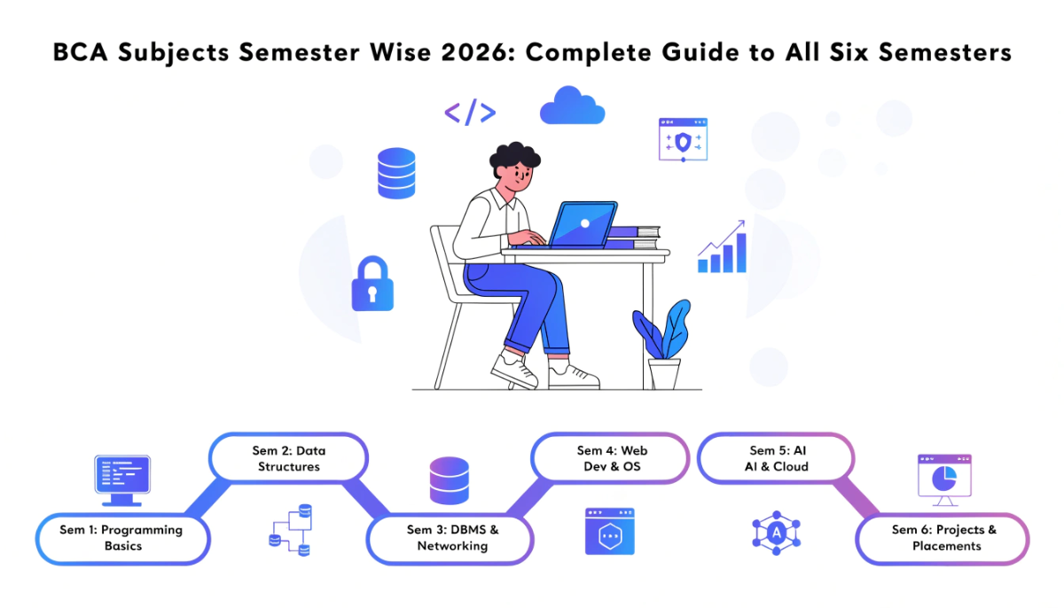 BCA Subjects Semester Wise 2026: Complete Guide to All Six Semesters