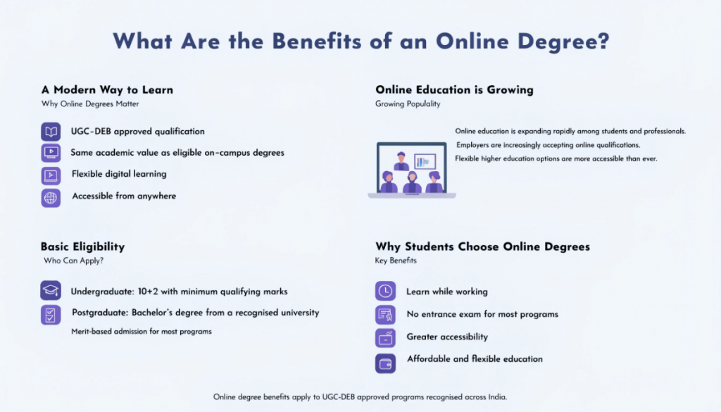 Infographic explaining the benefits of UGC-DEB approved online degrees, including flexible learning, eligibility, accessibility, and career-focused higher education in a clean light-themed design.