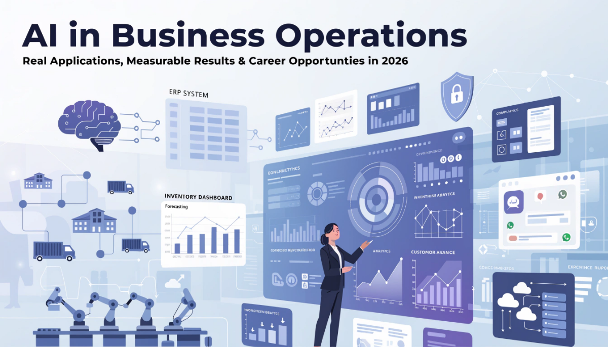 Featured illustration showing AI in business operations with an operations manager using AI-powered dashboards for supply chain management, manufacturing, customer service, finance, automation, predictive analytics, and real-time business intelligence.