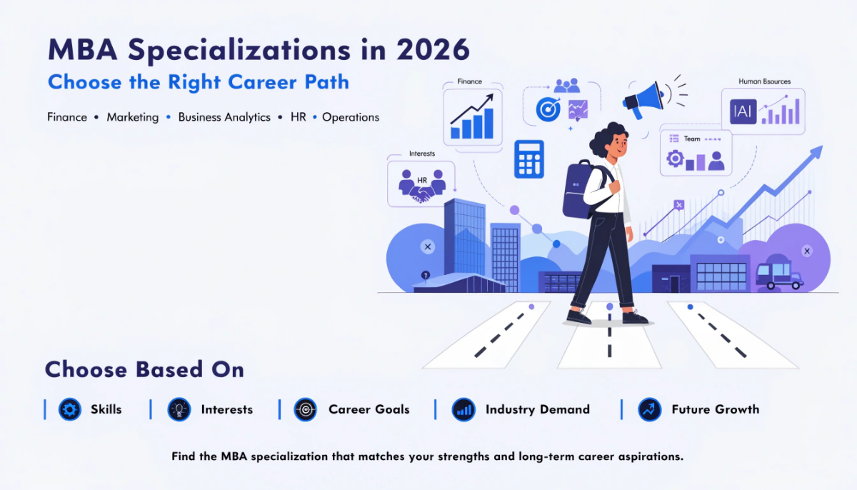 MBA Specializations in 2026: Which One Actually Fits Your Career Goals