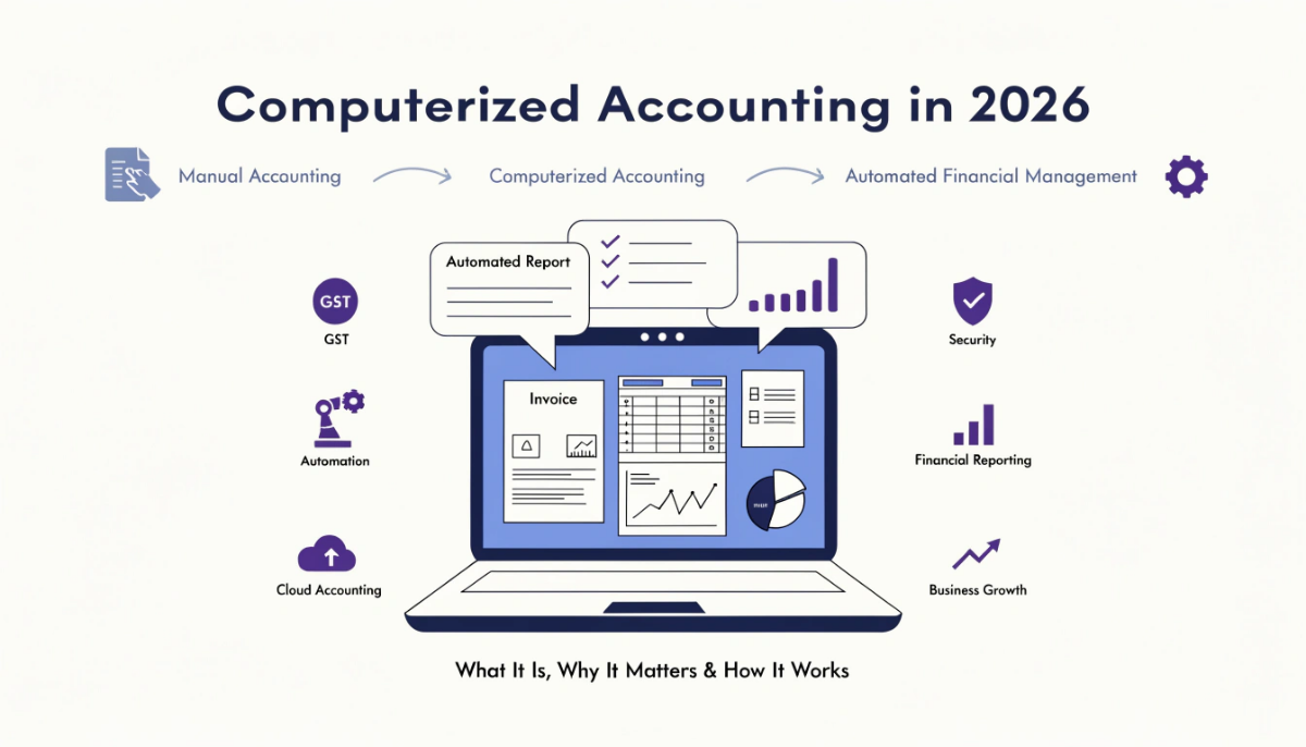 Featured image showing computerized accounting through digital financial dashboards, automation, cloud accounting, reporting, and business management.