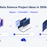 Featured image for a 2026 guide to data science project ideas, showing beginner, intermediate and advanced projects with machine learning, AI, analytics, Python and portfolio development visuals.