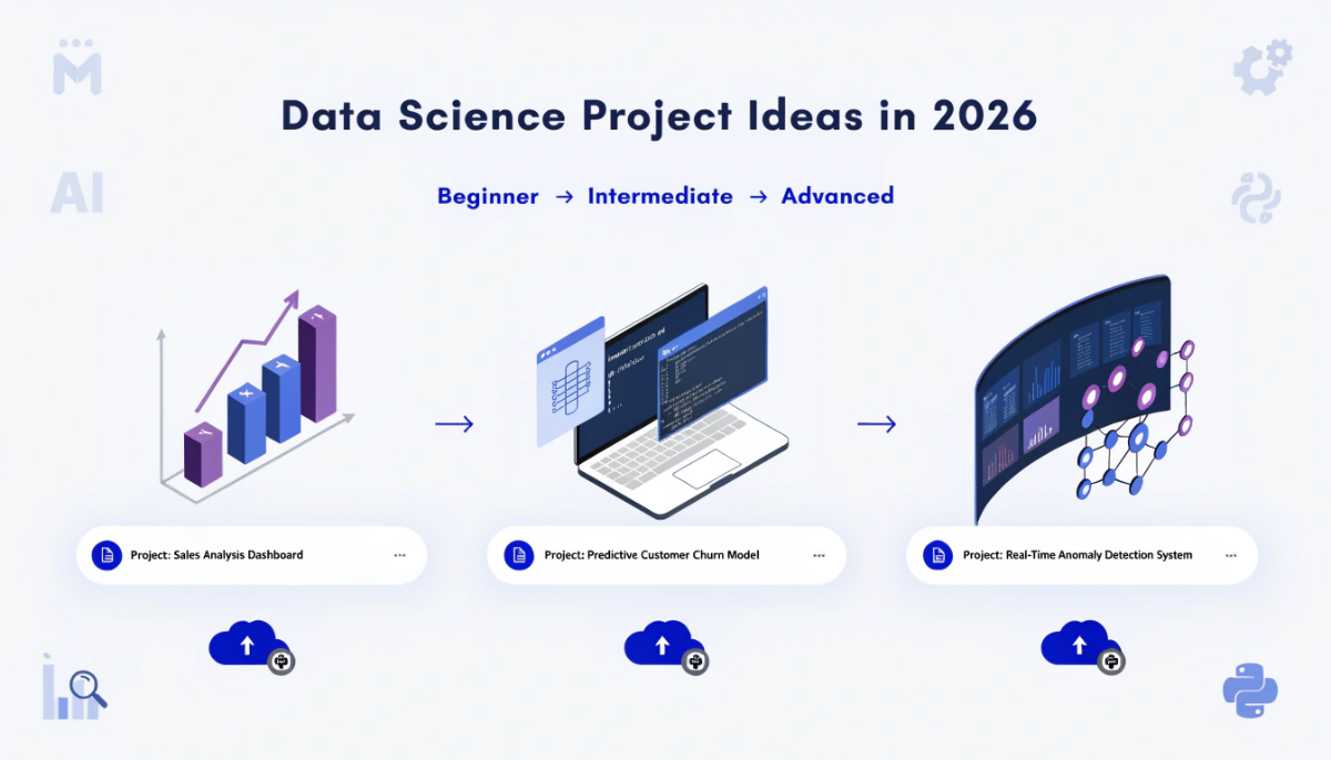 Featured image for a 2026 guide to data science project ideas, showing beginner, intermediate and advanced projects with machine learning, AI, analytics, Python and portfolio development visuals.