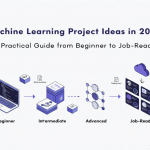 Featured image for a 2026 guide to machine learning project ideas, showing progression from beginner projects to advanced, job-ready portfolios across ML, NLP, computer vision and deployment.
