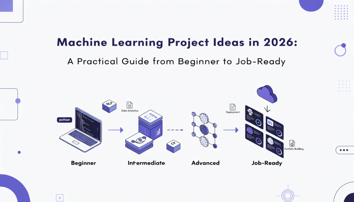 Featured image for a 2026 guide to machine learning project ideas, showing progression from beginner projects to advanced, job-ready portfolios across ML, NLP, computer vision and deployment.
