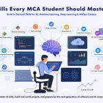 Featured illustration of an MCA student learning AI skills with Python, machine learning, deep learning, cloud computing, and MLOps through futuristic dashboards in a clean light-themed professional design.