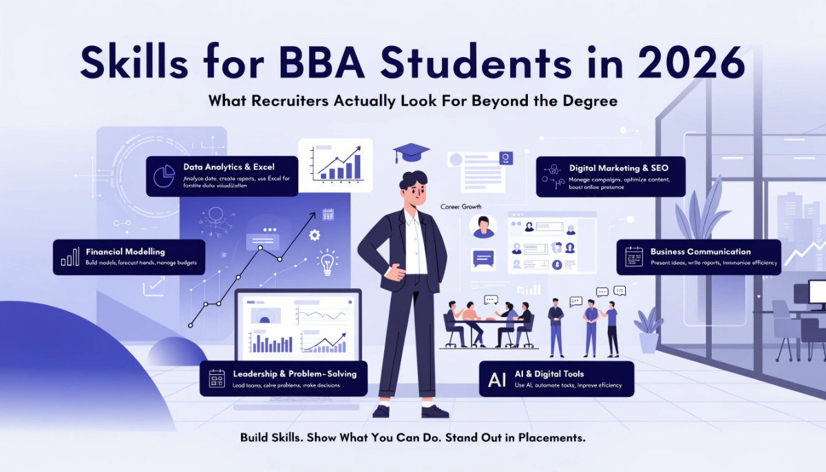 Featured illustration showing a BBA student surrounded by data analytics, digital marketing, finance, communication, leadership, and AI skills that recruiters value in 2026.