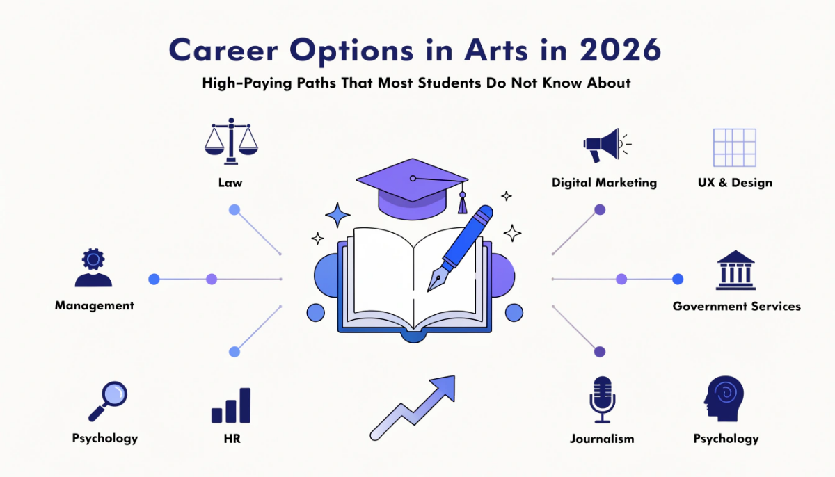 Career Options in Arts: High-Paying Paths That Most Students Do Not Know About