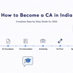 Featured infographic showing the step-by-step CA journey in India from Class 12 through Foundation, Intermediate, articleship, CA Final and qualification.
