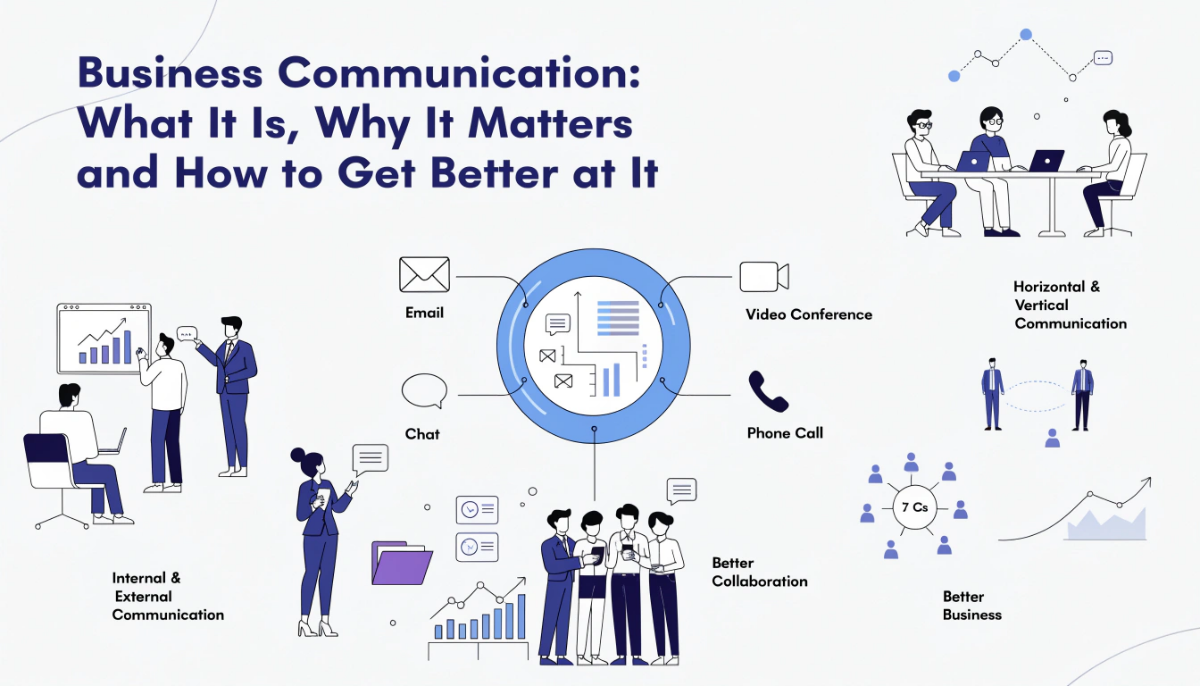 Business communication concept showing communication channels, connected teams, the 7 Cs, collaboration and business success.