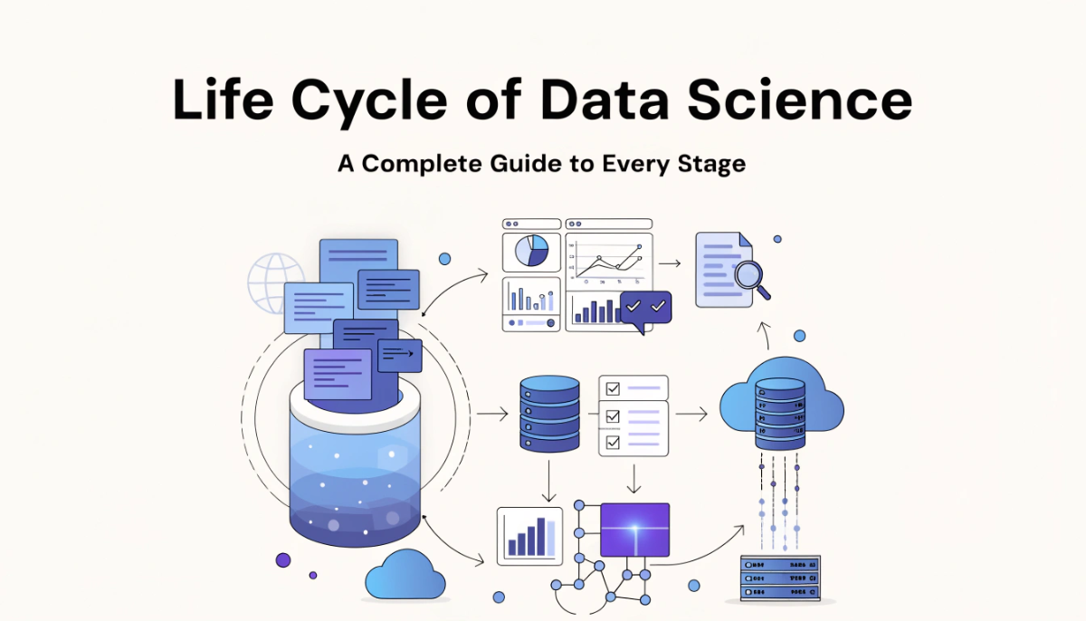 Life cycle of data science showing the journey from raw data and business understanding through analysis, model building, deployment and monitoring.