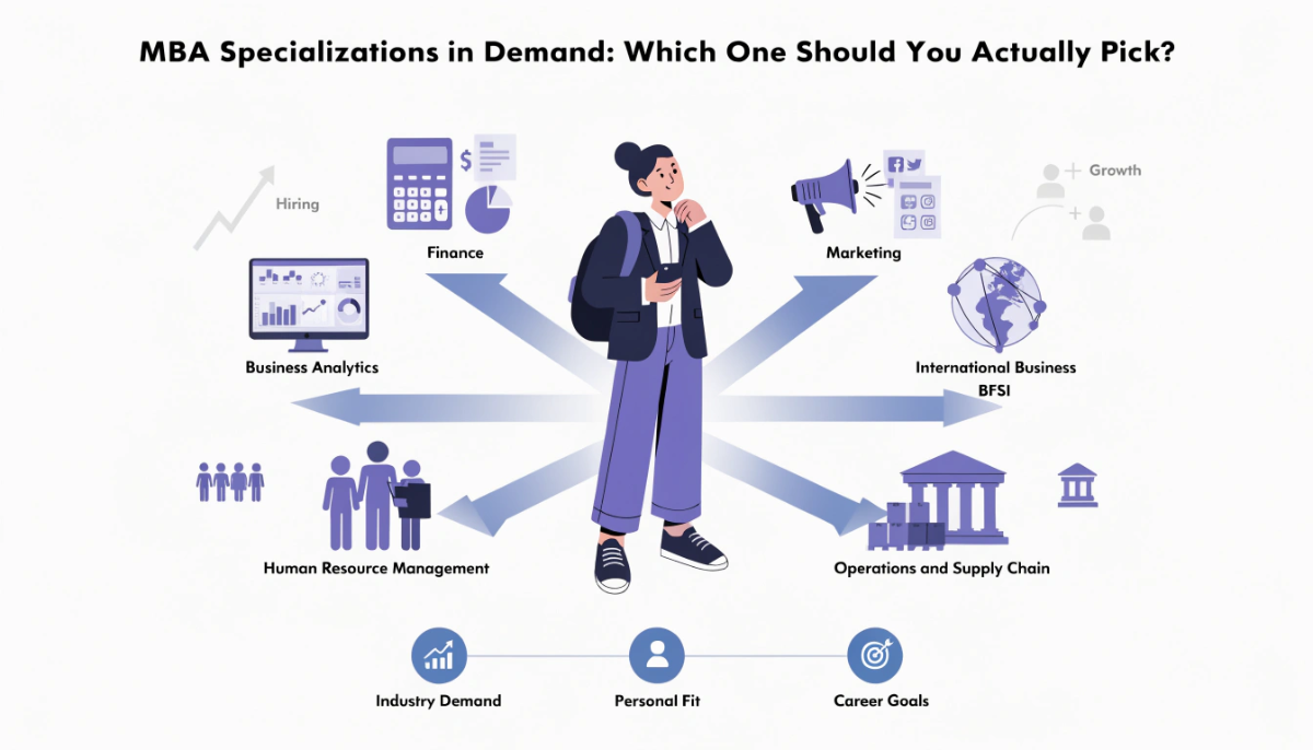 MBA student comparing in-demand specializations including finance, analytics, marketing, HR, international business, BFSI and operations.