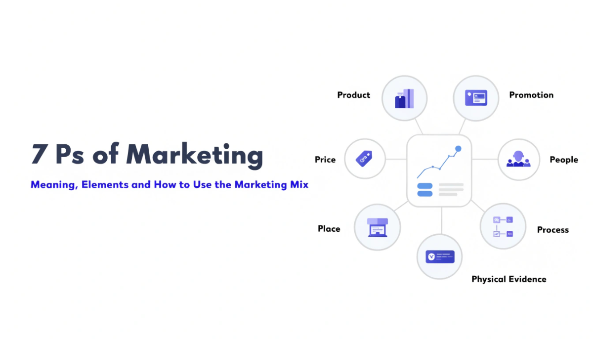 Featured image illustrating the seven elements of the marketing mix: Product, Price, Place, Promotion, People, Process and Physical Evidence.